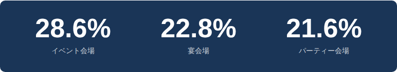 呼び名TOP3